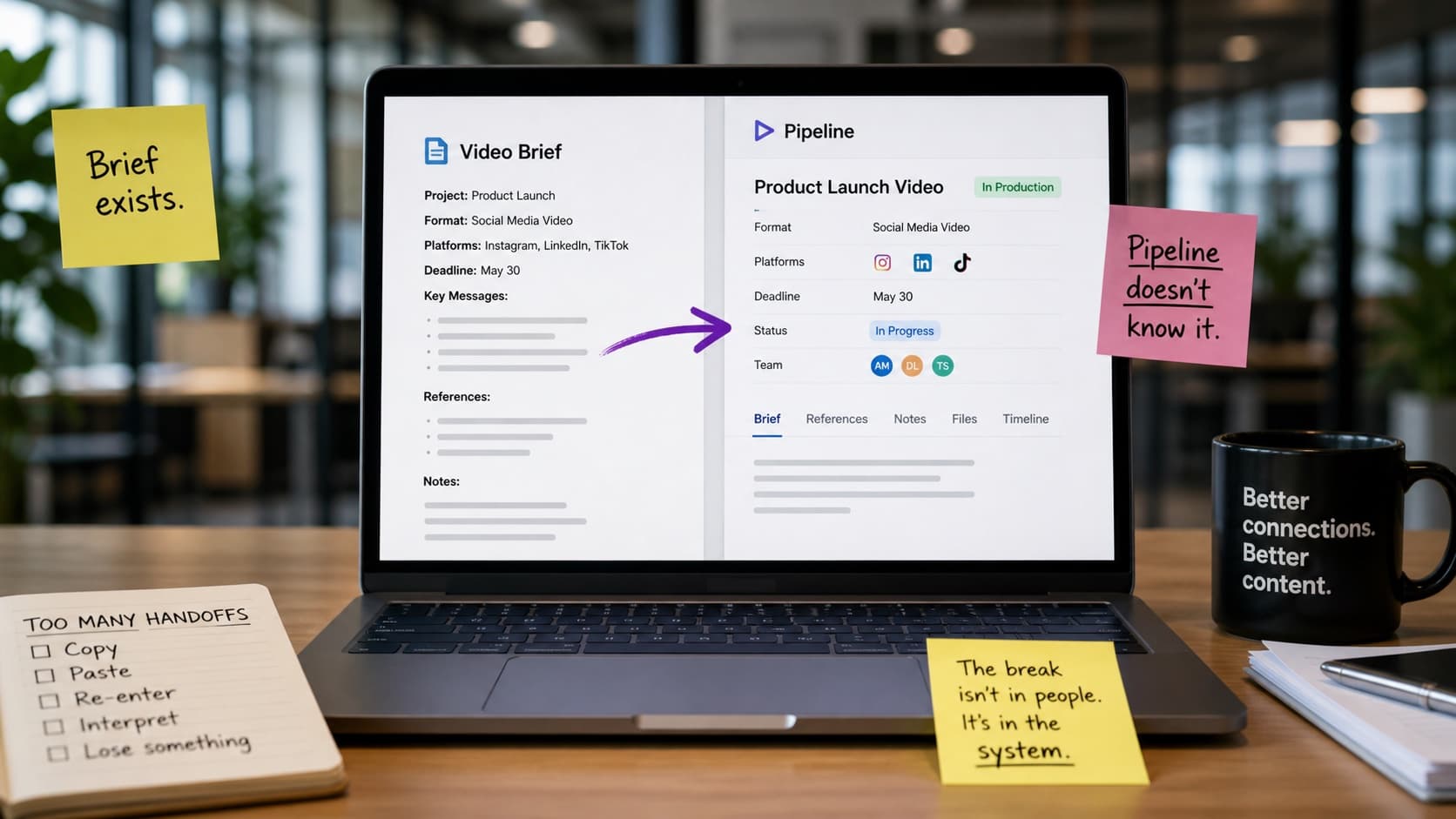 Shareable brief form linked directly to the video production pipeline.